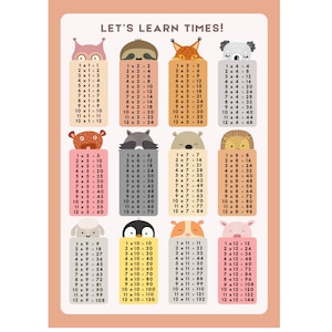 May include: A colorful multiplication chart poster with animal illustrations at the top. The chart displays multiplication facts from 1x1 to 12x12, with answers. The poster is designed for educational purposes.
