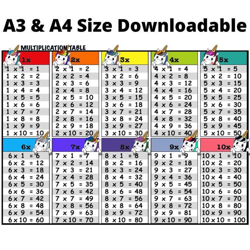 multiplication table unicorn time tables study maths 1x to 10x digital prints art collectibles jan takayama com