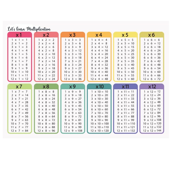 Multiplication Chart 1 12 Free Printable