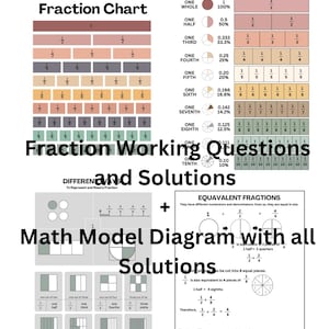 Heuristiskt modelldiagram matematiklösning och bråk för årskurs 2 till 4.