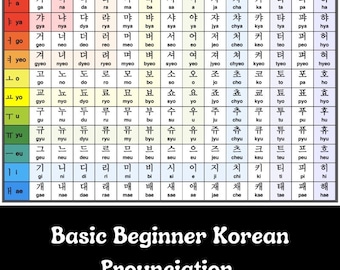 Korean Alphabet Poster / Basic Hangul Korean Worksheets / Korean English Prounciation Consonant Vowel