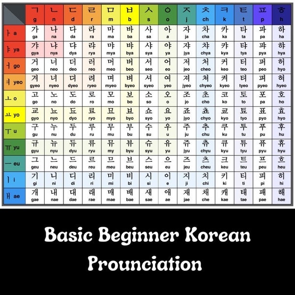 Korean Alphabet Poster / Basic Hangul Korean Worksheets / Korean English Prounciation Consonant Vowel