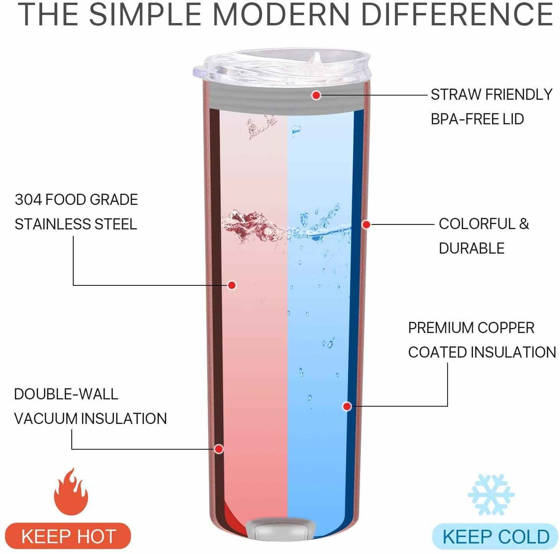 STRAIGHT Blank 20oz Sublimation Tumblers Etsy