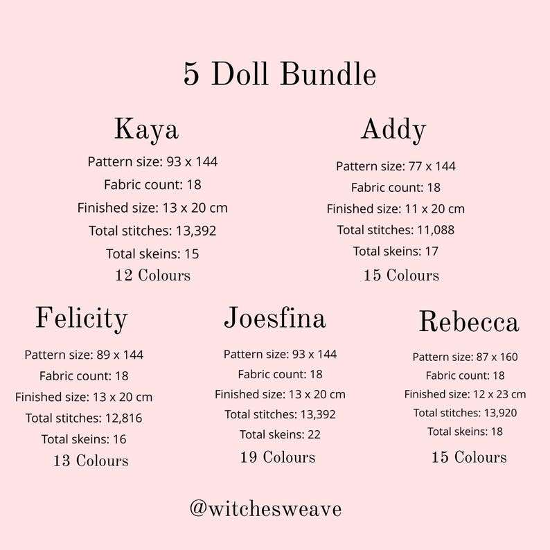 Pode incluir: Gr&aacute;fico com o texto "5 Doll Bundle" e detalhes de cinco padr&otilde;es de bonecas: Kaya, Addy, Felicity, Joesfina e Rebecca. Cada padr&atilde;o inclui tamanho, contagem de tecido, tamanho final (em cm), pontos totais, meadas e contagem de cores.