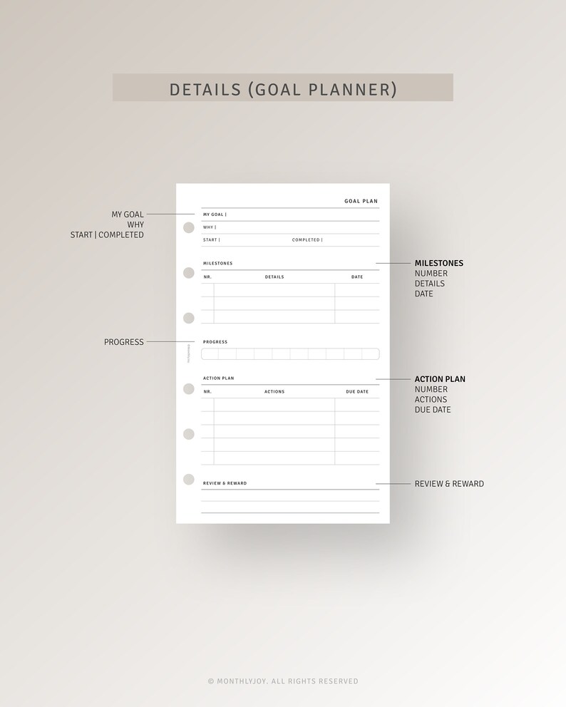 May include: A black and white printable goal planner with sections for goal details, milestones, action plan, and review and reward. The planner includes spaces for writing the goal, why it is important, start and completion dates, milestones, details, dates, action plan, actions, due dates, and review and reward.