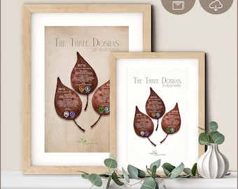Ayurveda Doshas Infographic: Vata, Pitta, Kapha Leaf Art (Digital Download)