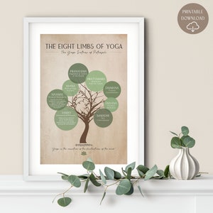 The 8 Limbs of Yoga | Eight Limbs of Yoga | Eightfold Path | Meditative Art | Yoga Wall Decoration | Home & Yoga Studio Decor | Infographic
