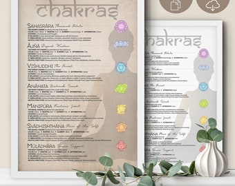 May include: A printable chart with illustrations of the seven chakras, each with its name, Sanskrit name, element, affirmation, and description. The chart is on a brown background with a vintage aesthetic.