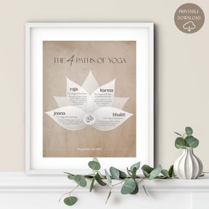 The Four Paths of Yoga Infographic | Yoga Wall Decoration | Meditative Art | Zen White Lotus Home & Yoga Studio Wall Hanging | Yoga Presents