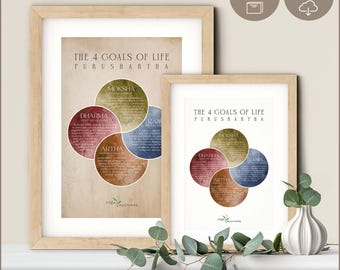 The Four Goals of Life in Yoga & Ayurveda: Meditative Infographic and Art Print (Digital Download)