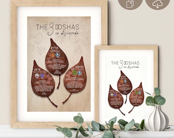 Ayurveda Doshas Infographic: Vata, Pitta, Kapha Leaf Art (Digital Download)