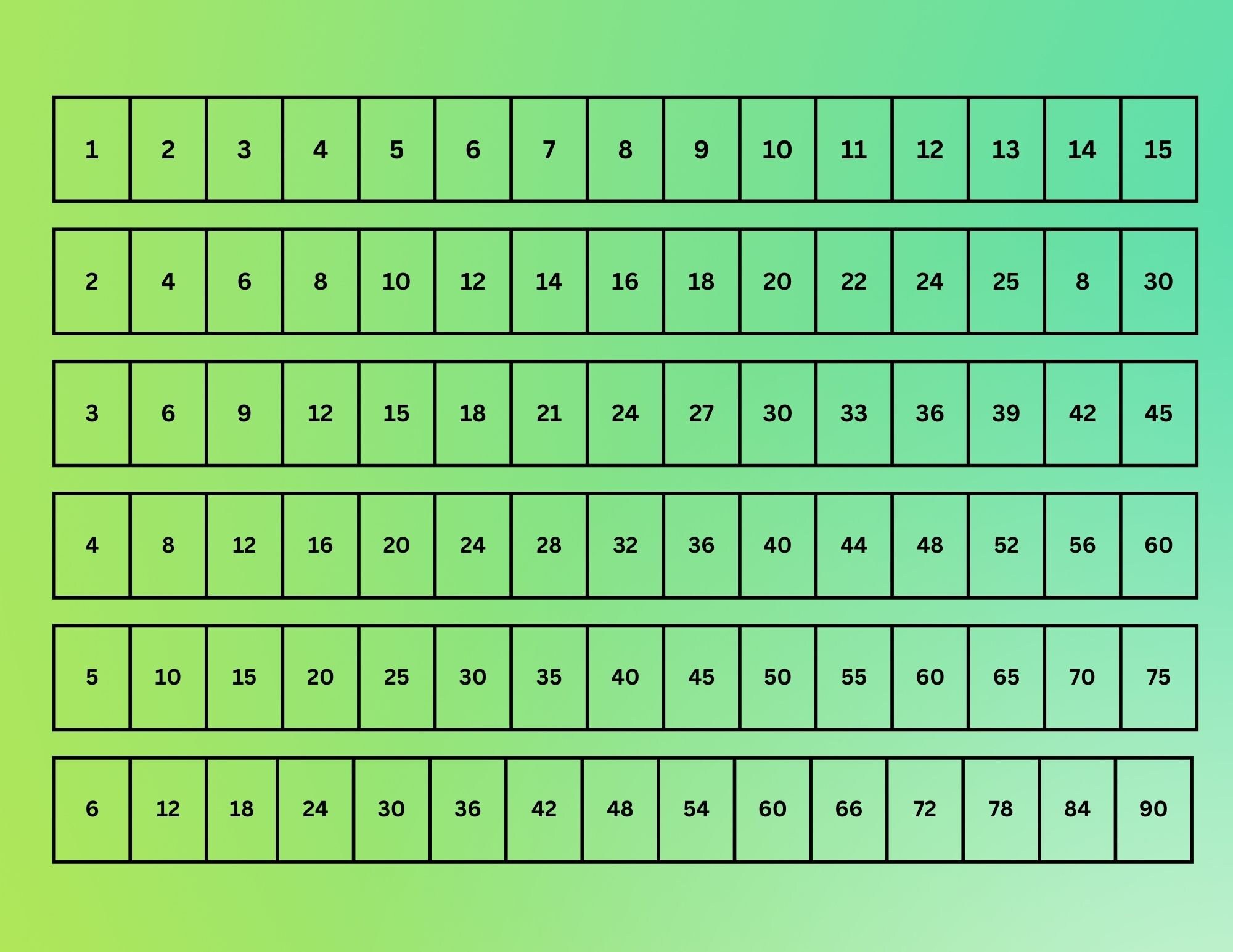 skip-counting-and-multiplication-printable-game-and-worksheet-1-15-etsy