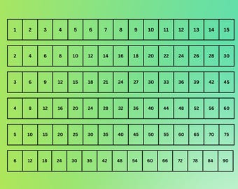 Skip Counting Printable Classical Conversations Cycle 1 Foundations | 1-15