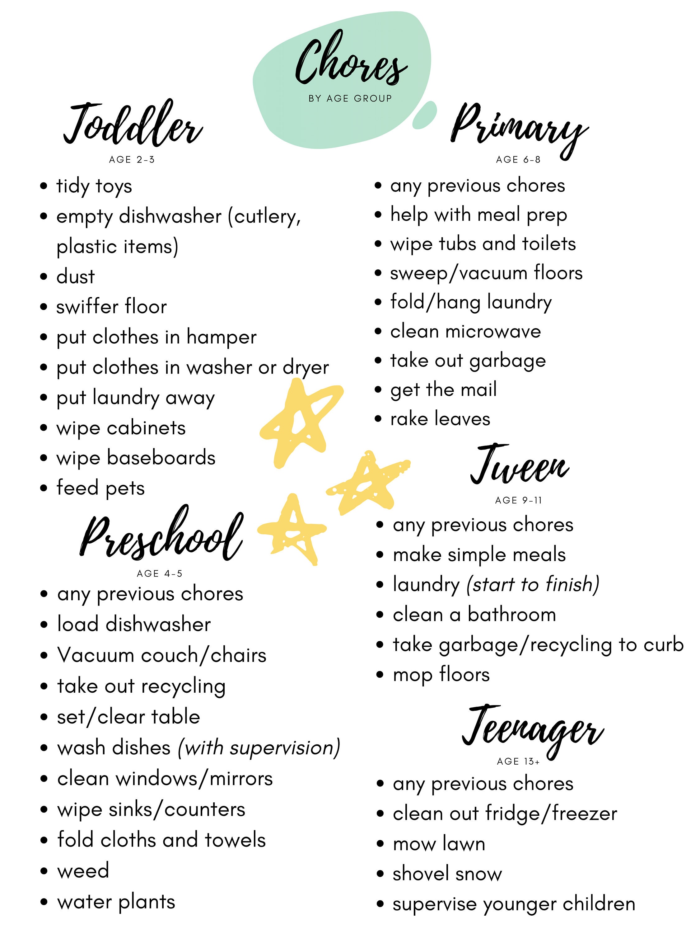 Cleaning Checklist/chore Chart/ EDITABLE Chore Chart for All Ages - Etsy