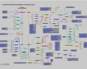 Unbegrenzte Fullstack-Webentwicklungs-Roadmap (mit Kursempfehlung)