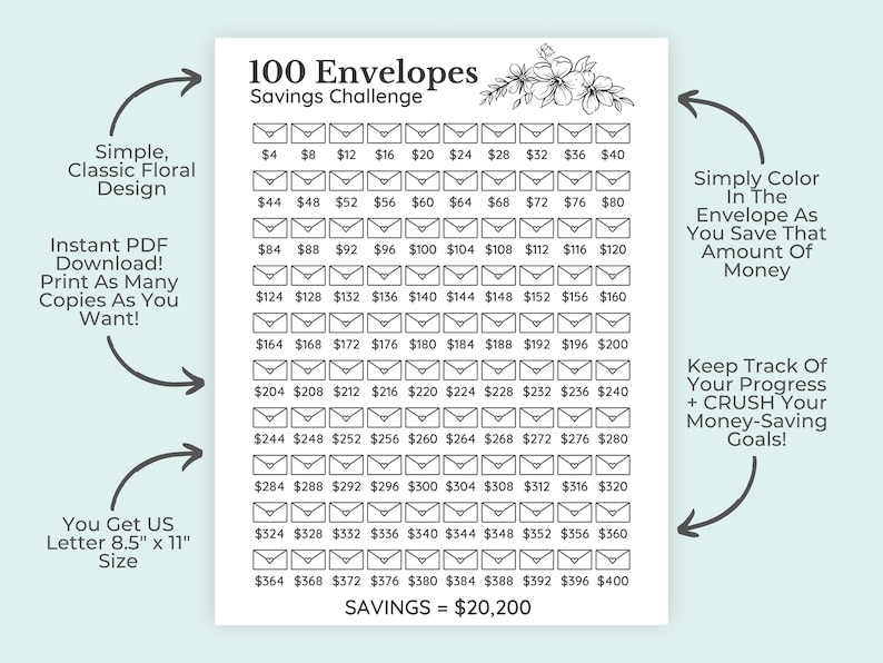 Printable 100 Envelope Savings Challenge Bundle Savings - Etsy