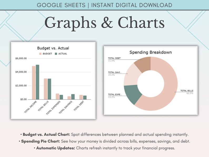 Budget by Paycheck Spreadsheet, Biweekly Budget Template, Paycheck Budget Planner Google Sheets