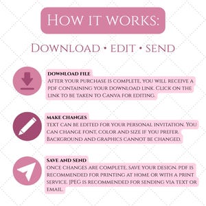 Pode incluir: Um gr&aacute;fico rosa e branco com o texto "HOW IT WORKS: DOWNLOAD &bull; EDIT &bull; SEND." As instru&ccedil;&otilde;es s&atilde;o fornecidas em caixas rosas com &iacute;cones para baixar, editar e enviar um arquivo.