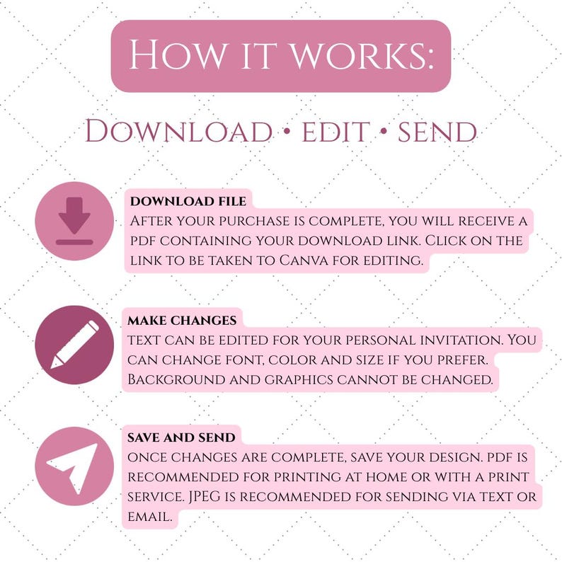 Pode incluir: Um gr&aacute;fico rosa e branco com o texto "HOW IT WORKS: DOWNLOAD &bull; EDIT &bull; SEND." As instru&ccedil;&otilde;es s&atilde;o fornecidas em caixas rosas com &iacute;cones para baixar, editar e enviar um arquivo.
