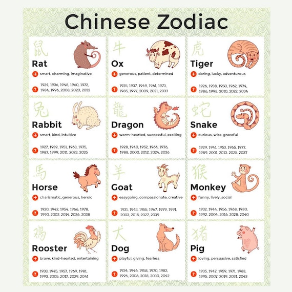 Chinese Zodiac Charm Beads, Good Luck Charm, Zodiac Beads