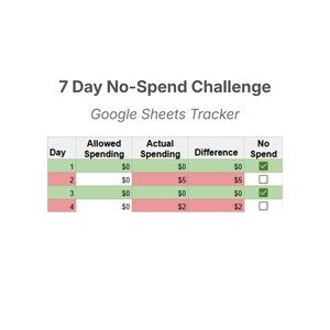 7-Tage-No-Spend-Challenge | Google Sheets Budget Tracker | Tägliche Ausgaben & Fortschritt Übersicht