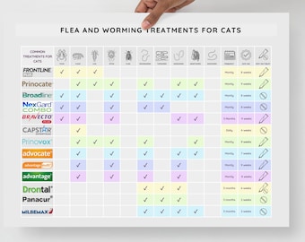 DIGITAL Flea and Worming Treatments for Cats - Veterinary Day Gift Idea for Vets, Vet Nurses, Vet Techs, Receptionist, Student, Assistant