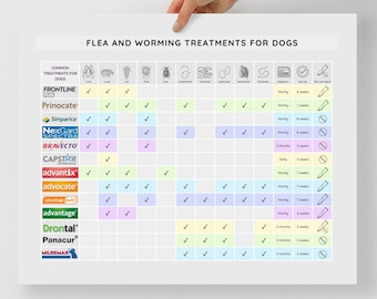 DIGITAL Flea and Worming Treatments for Dogs - Veterinary Day Gift Idea for Vets, Vet Nurses, Vet Techs, Receptionist, Student, Assistant