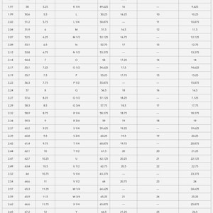 Pu&ograve; includere: Un grafico che mostra le misure degli anelli internazionali in pollici, millimetri e vari sistemi di misurazione. Il grafico include le misure per Stati Uniti, Canada, Messico, Regno Unito, Australia, Irlanda, Nuova Zelanda, Sudafrica, Francia, Germania, Russia, Ucraina, Asia, India, Cina, Giappone, Sud America, Turchia, Israele, Italia, Spagna, Paesi Bassi e Svizzera.