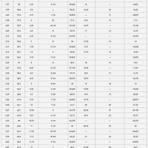 May include: A chart showing international ring sizes in inches, millimeters, and various sizing systems. The chart includes sizes for the US, Canada, Mexico, UK, Australia, Ireland, New Zealand, South Africa, France, Germany, Russia, Ukraine, Asia, India, China, Japan, South America, Turkey, Israel, Italy, Spain, Netherlands, and Switzerland.