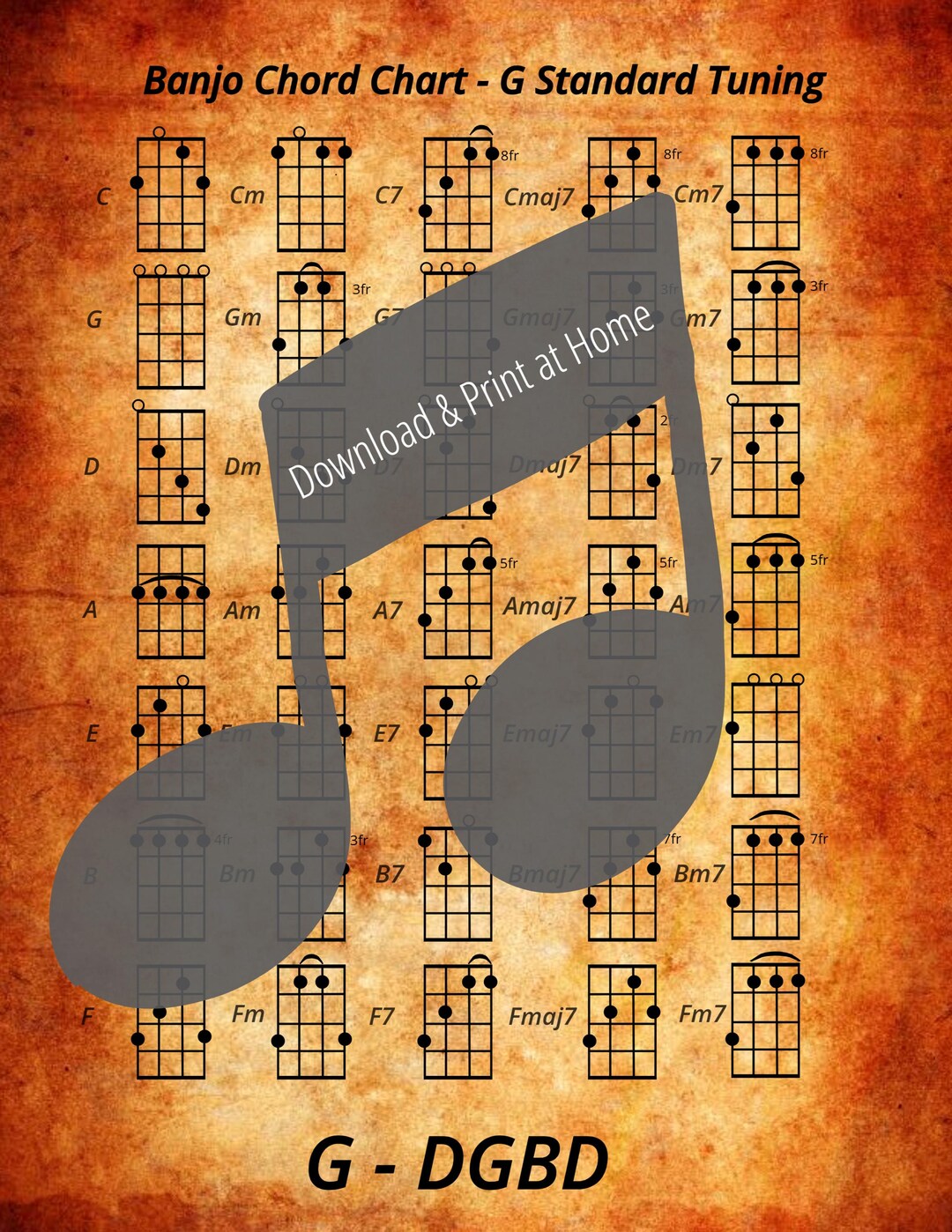 INSTANT Banjo Chord Chart - POSTER SIZE Burnt Orange 11"x17" - Etsy ...