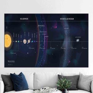 Solar System, Planets and Space Poster, Space Science Wall Art, Space Wall Art, Office Wall Decor, School Wall Decor, Huge Canvas,