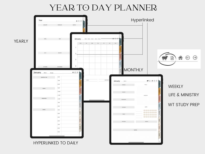 May include: Four digital planner screens showing different views: yearly, monthly, weekly, and daily. The screens are labeled with the view type and "Hyperlinked" or "Hyperlinked to Daily". The weekly view has the text "Life & Ministry" and "WT Study Prep".