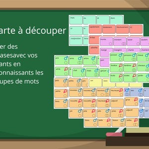 Cartes éducatives à découper : classement par groupe et couleur - Apprentissage ludique de la grammaire