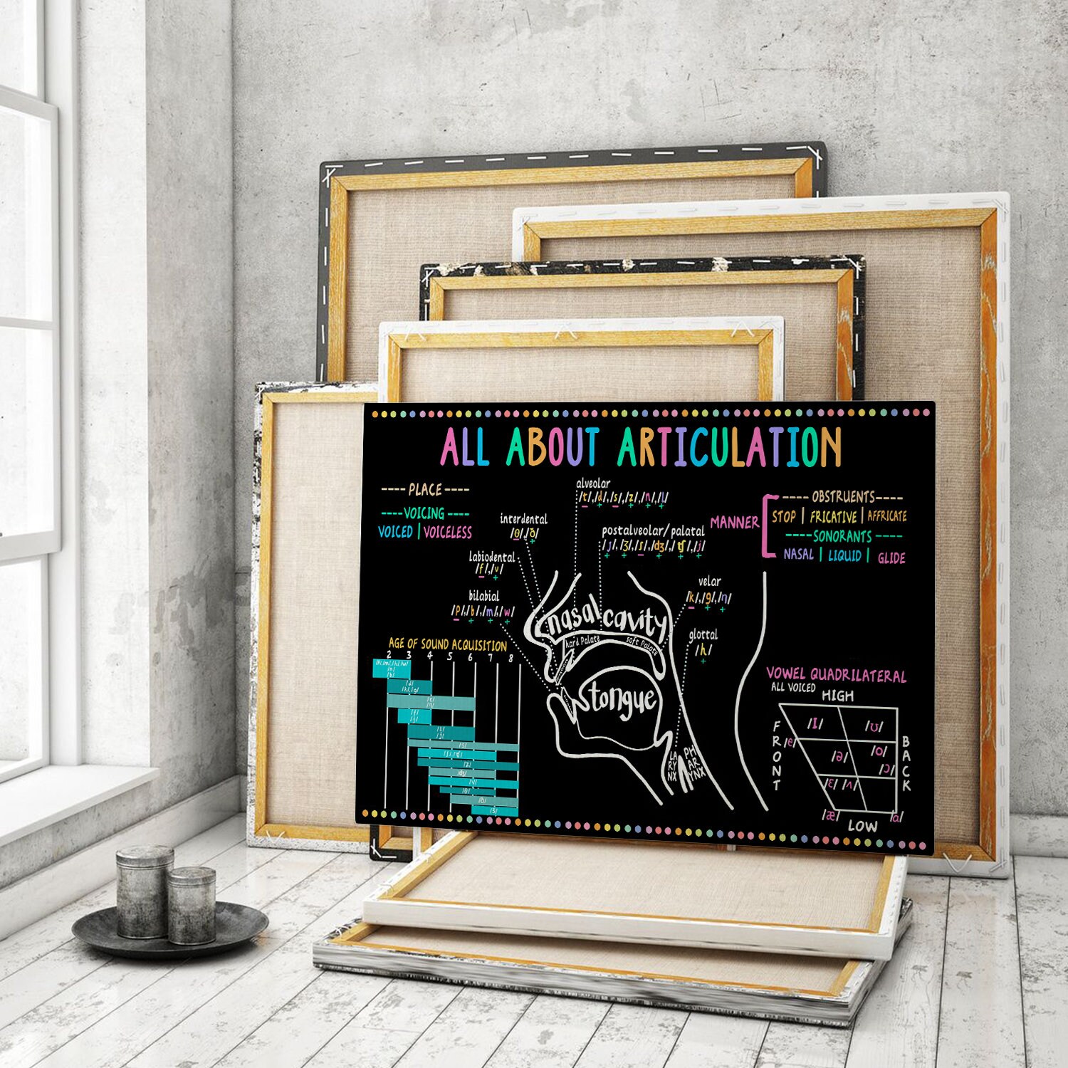 Pronunciation Poster & Canvas All About Articulation Etsy