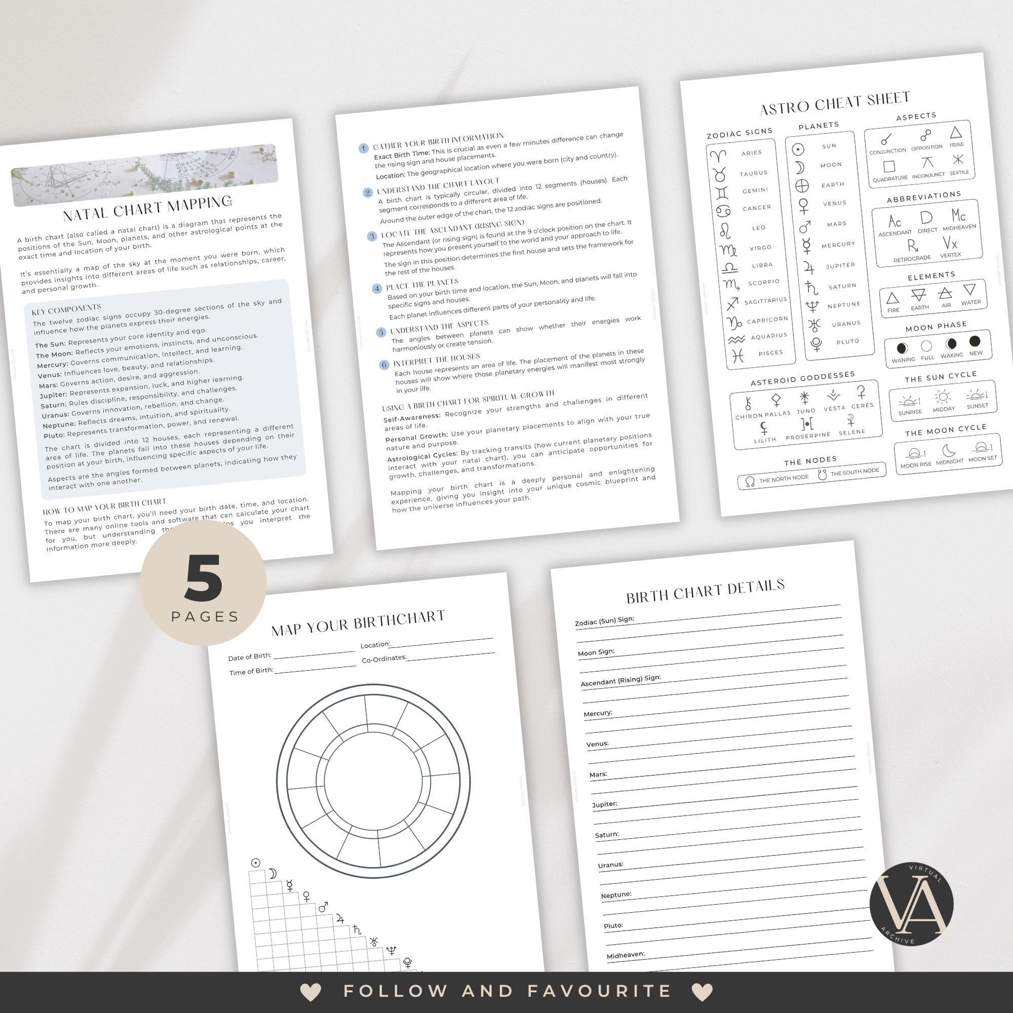 Birthchart Worksheet Birth (natal) Chart Guide & Worksheets | Astrology | Astronomy | Zodiac ...