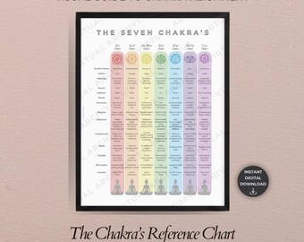 Tabla de referencia de los 7 chakras: meditación, sanación energética y práctica de Reiki (descarga digital)