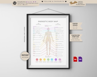 Chakra Energetic Body Map Print: Physical, Mental, & Emotional Pain Chart (Digital, Printable, Wall Art)