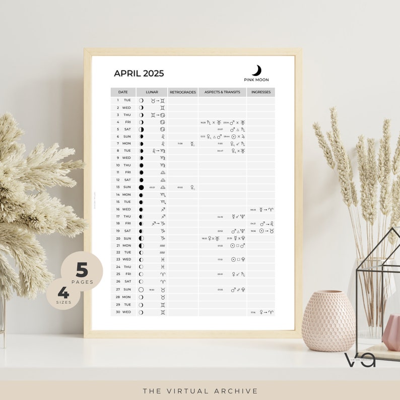 2025 Astro & Moon Chart Universal Moon Calendar Aspects Transits Lunar