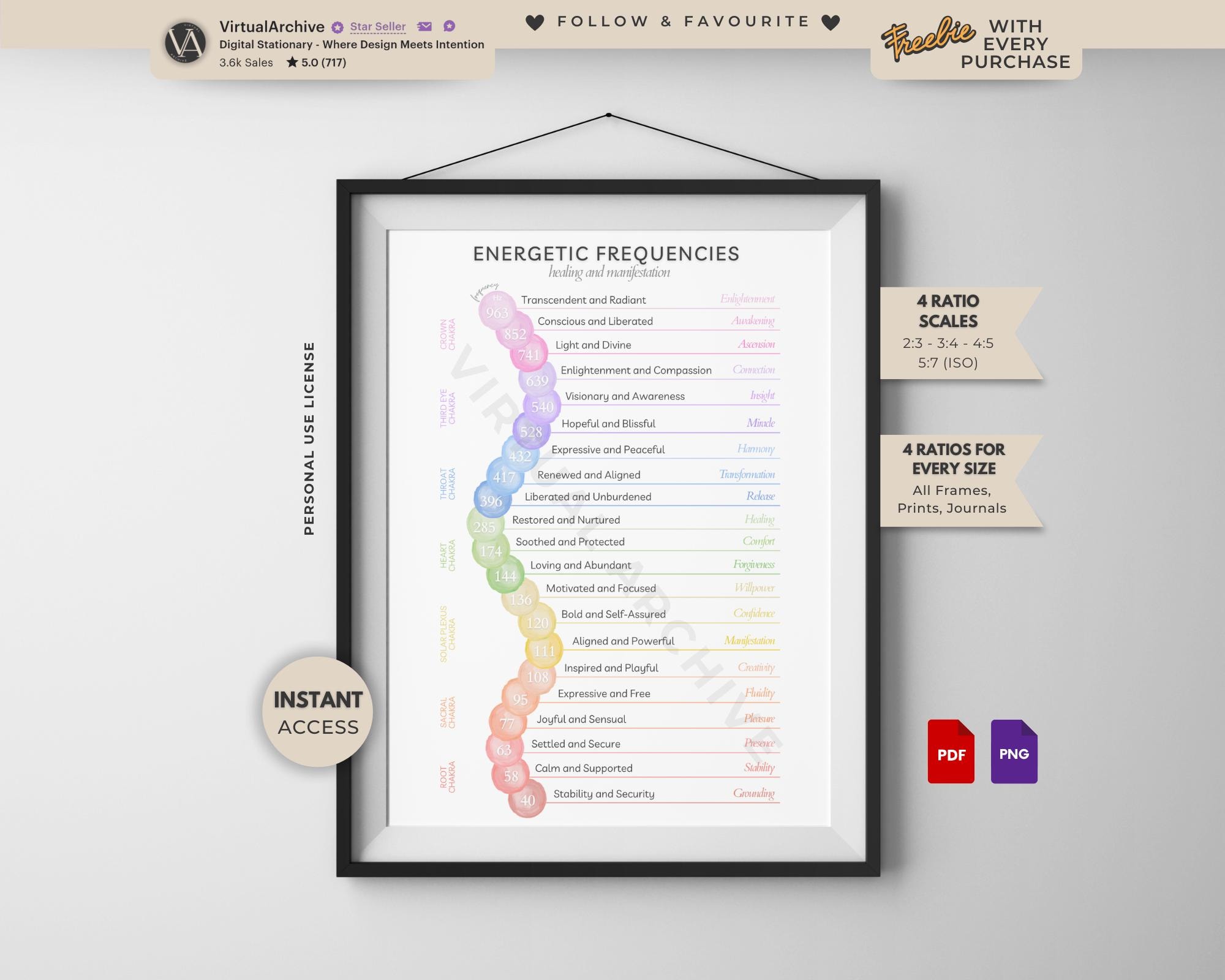 Energetic Frequencies Print: Meditation, Emotional Regulation, Chakra Healing, Reiki, Manifestation