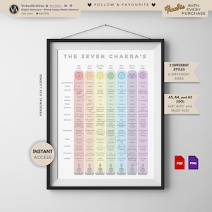 Afdruk van de 7 chakra's | Energiewerk | Spiritualiteit | Genezing | Reiki | Zelfhulptools | Journaalbijlagen | Muurafdruk | Digitale download