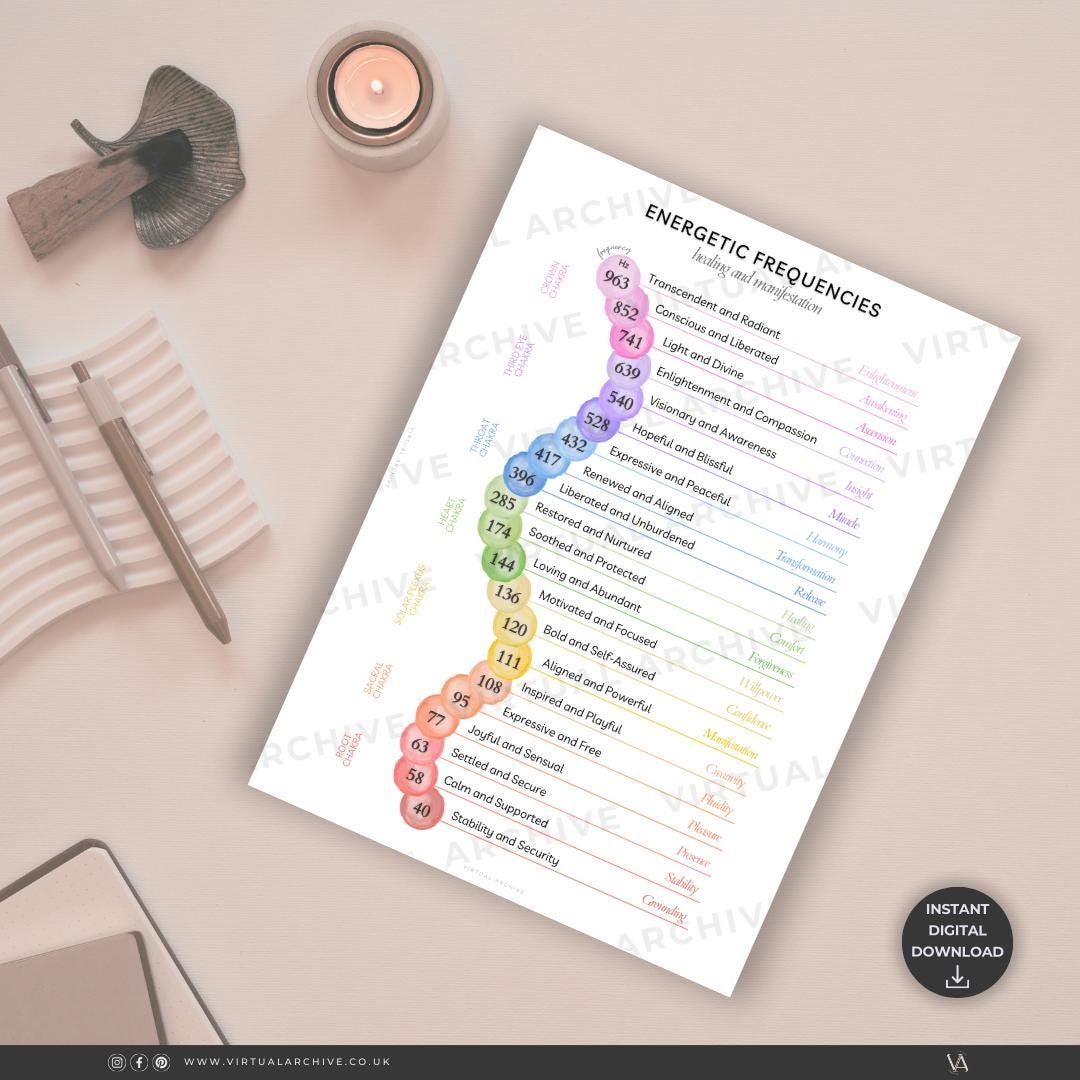 Energetic Frequency Scale Print: 432hz, 528hz, Sound Therapy, Healing ...