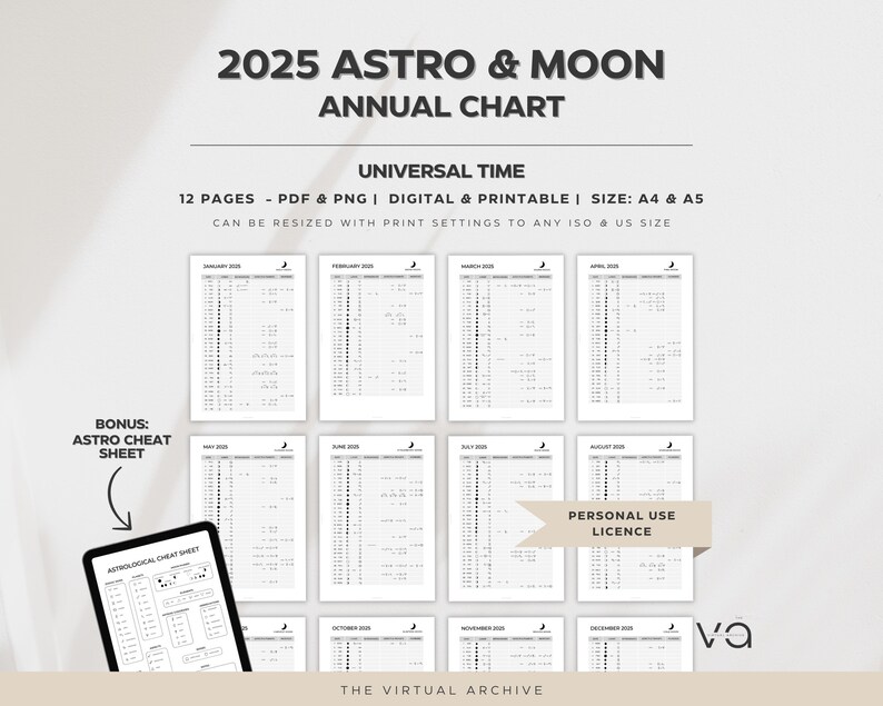2025 Astro & Moon Chart Universal Moon Calendar Aspects Transits Lunar