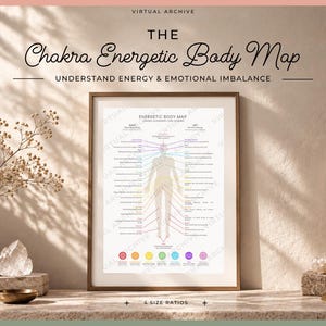 Op de afbeelding: Een ingelijste poster getiteld The Chakra Energetic Body Map, met een menselijk silhouet met lijnen naar verschillende lichaamsdelen en zeven gekleurde chakra-iconen onderaan. De tekst luidt Understand Energy & Emotional Imbalance.