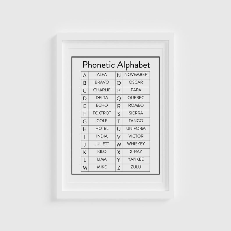Printable Art, Alphabet Chart, International NATO Alphabet