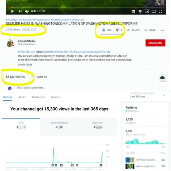 Youtube Channel Promotion 4000 Hours Youtube Watch Time 1000 Etsy