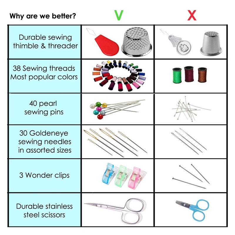 Sewing KIT Over 130 DIY Premium Sewing Supplies Mini Sewing Etsy