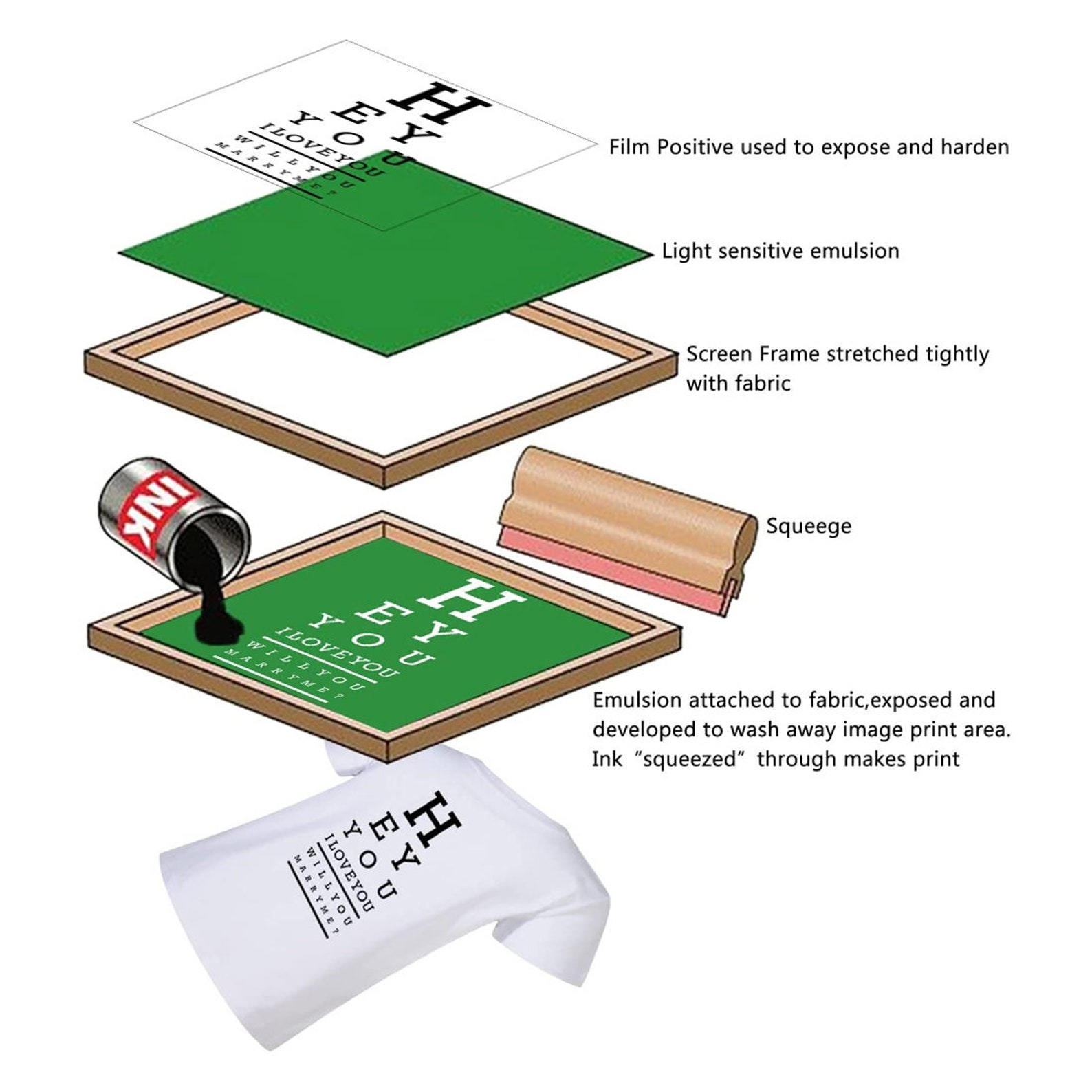 21 Pieces Screen Printing Starter Kit Include 3 Different Size Etsy