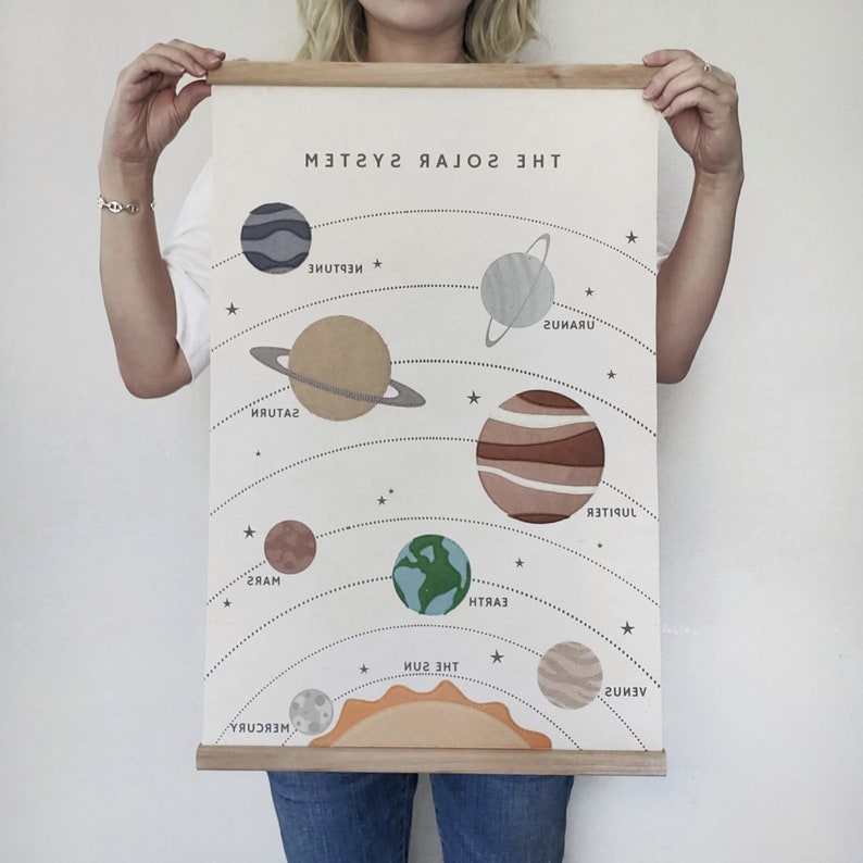16 X 24 Inch Embroidered Solar System Wall Decor With Wood Etsy