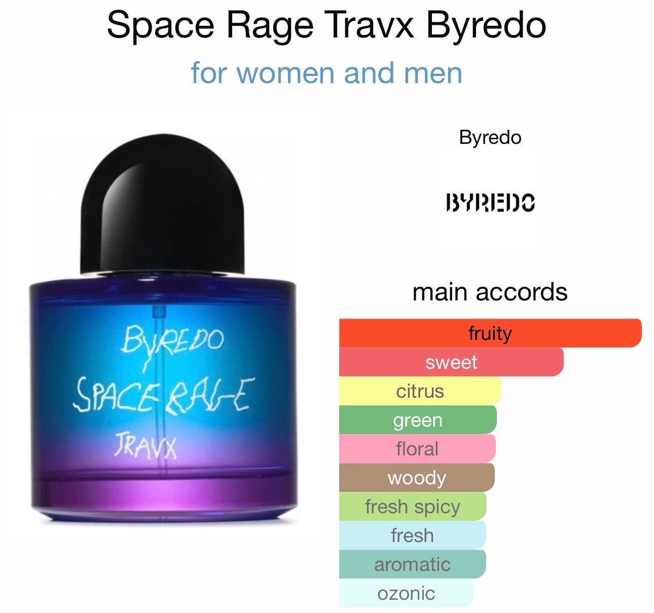 Buy Space Rage Byredo X Travx Eau De Parfum Unisex 3ml 5ml 10ml