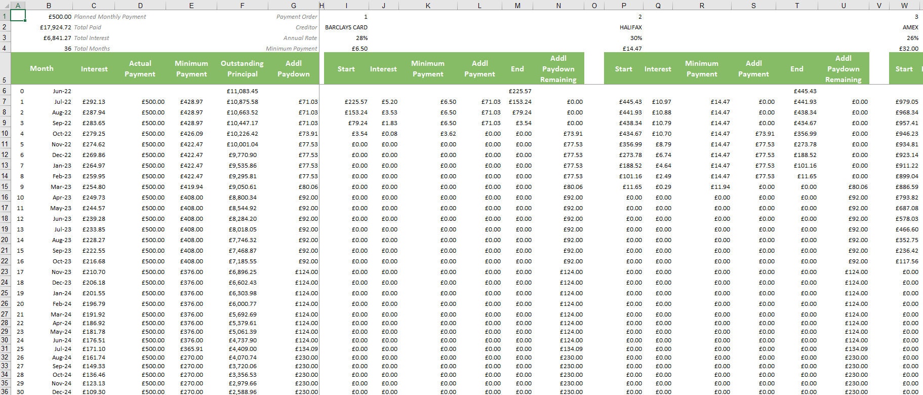 Debt Snowball Chart Excel Template for Budgeting and Loan Schedules